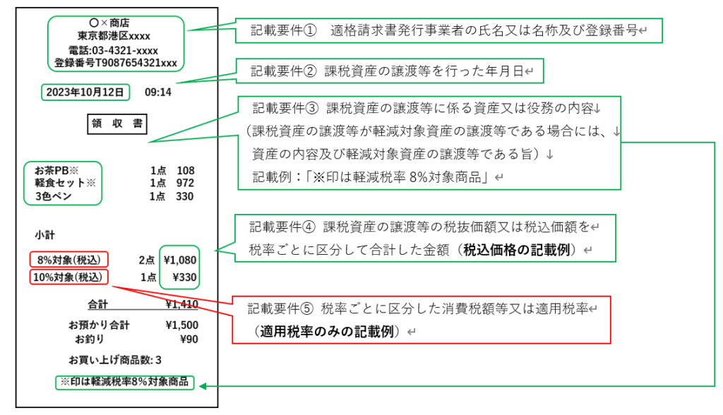 パターンb:適用税率のみ記載