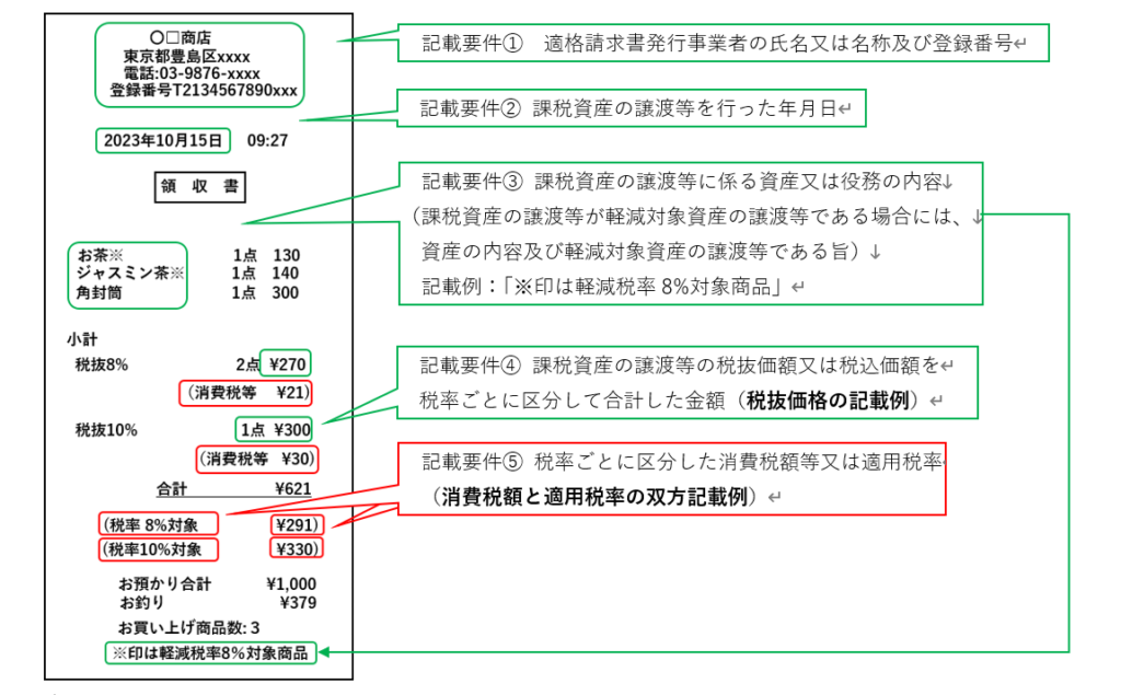 パターンc:消費税額と適用税率の双方記載