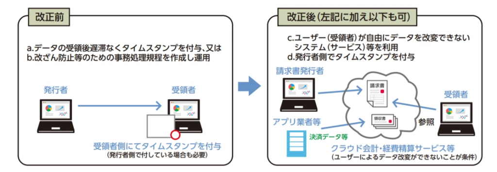 改正概要