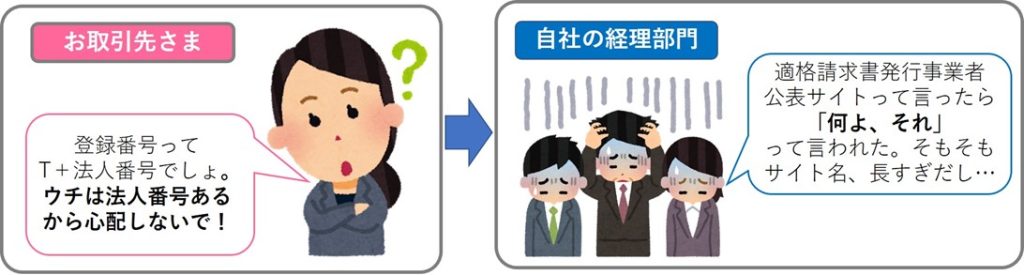 適格請求書発行事業者公表サイト、インボイス登録の誤解、登録番号、T+法人番号、取引先、自社、経理部門