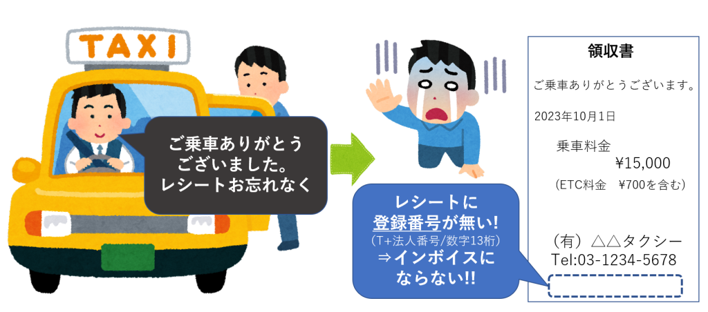 適格簡易請求書、レシート、免税事業者の課題、タクシー、デメリット、Ｔ＋法人番号、インボイス、明細、登録番号、会計、受け取り、保管