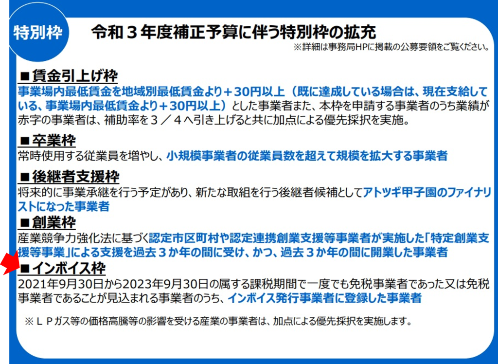 令和3年度、補正予算、特別枠、拡充、インボイス枠、免税事業者、事業者、インボイス発行事業者、登録