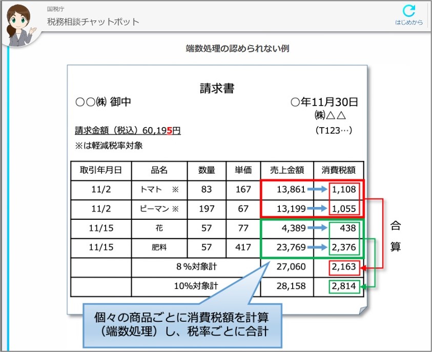 インボイス制度、端数処理の認められない例