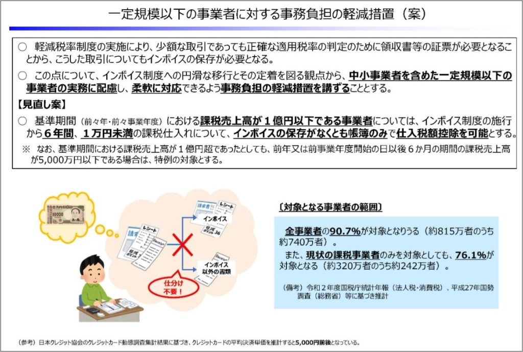 令和5年度税制改正大綱、課税売上高1億円以下の事業者、6年間、1万円未満、帳簿の保存のみで仕入税額控除、軽減措置